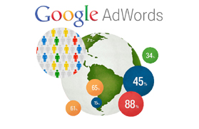 Blashek Media Google AdWords kampány